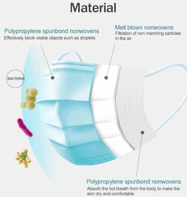 3 Ply Medical Face Mask